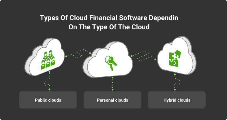 Cloud Financial Software Types and Tips for Choosing the Right One