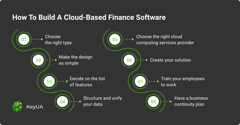 How to Build a Cloud-Based Finance Software