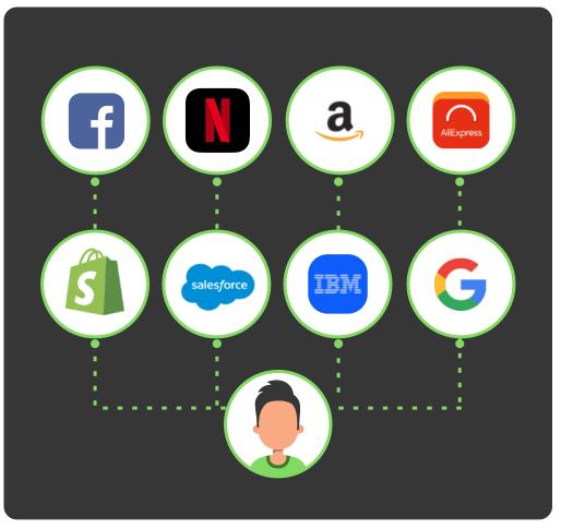 Machine store learning firms