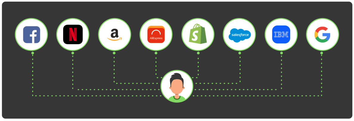 Machine learning hot sale companies