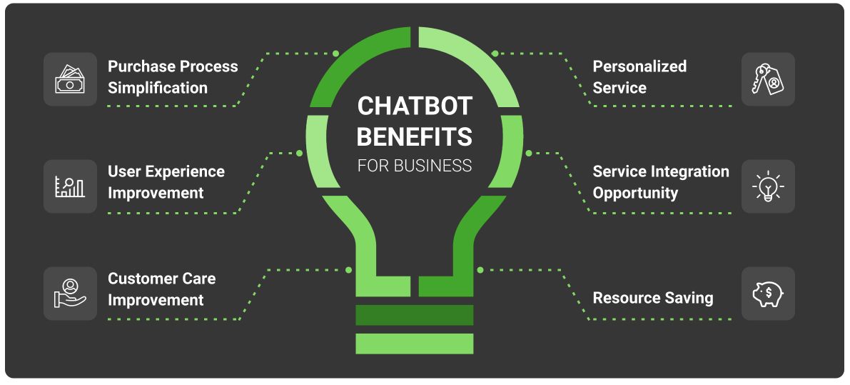 Benefits of chatbots for business
