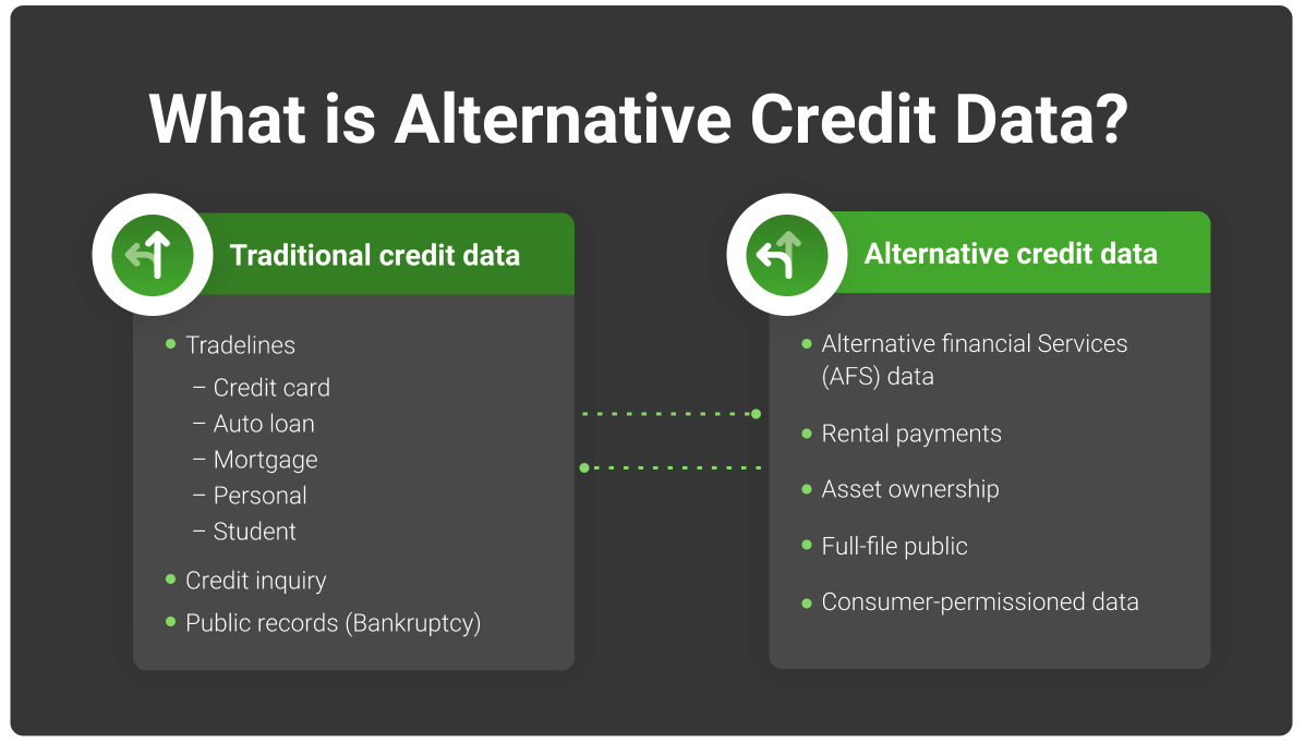 Traditional and alternative data sources for calculating a credit score