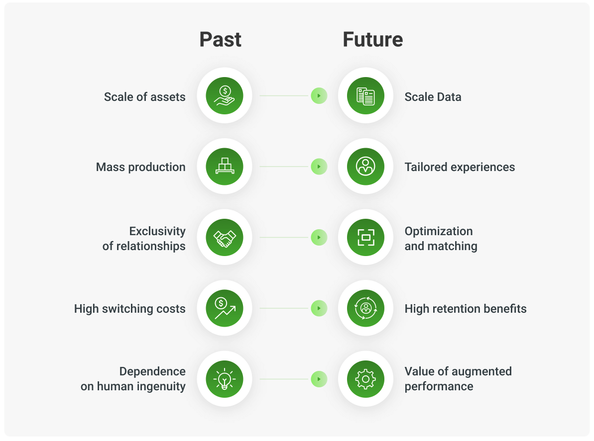 Uses of machine learning best sale in finance