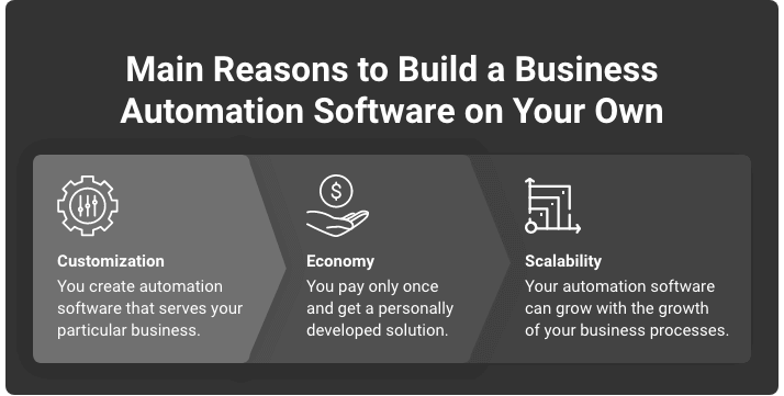 reasons to build a business automation software