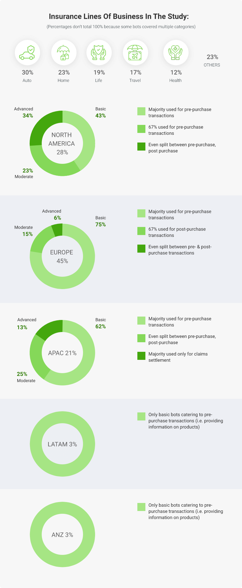 ai chatbot adoption comparison