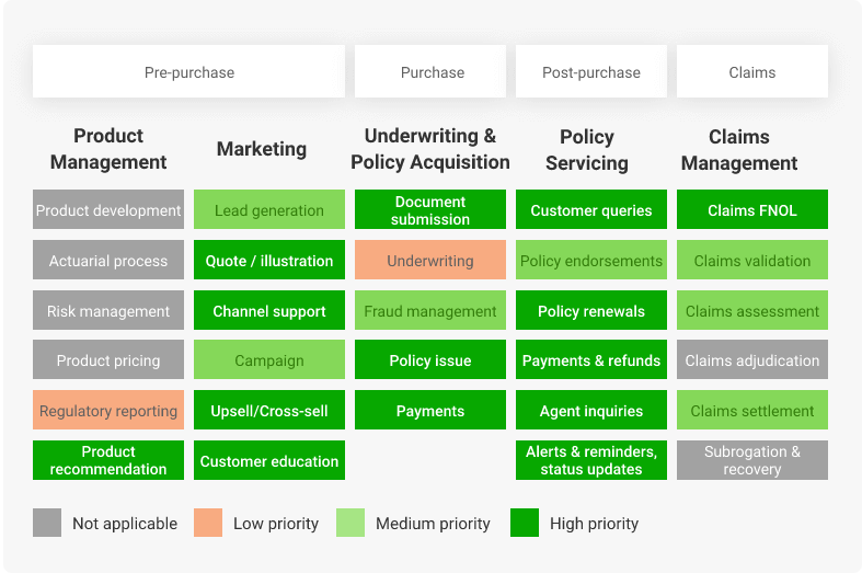 chatbot features