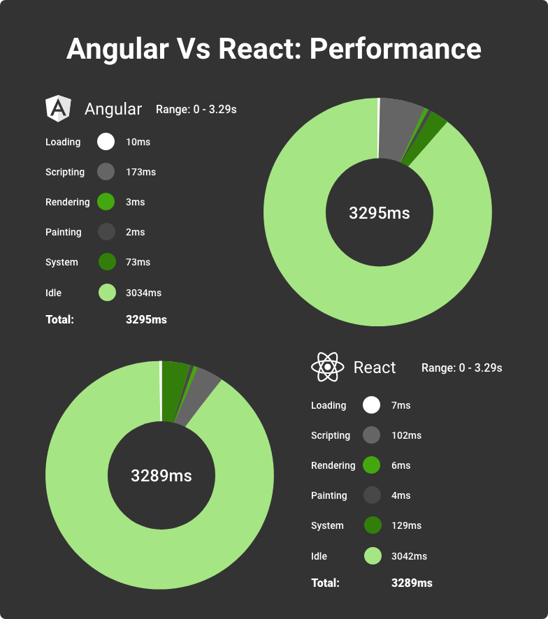 Angular vs React img 4