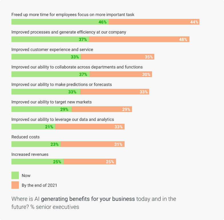 ai benefits for insurance