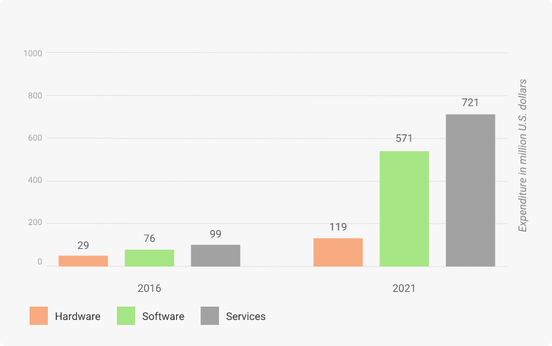 investments into ai technologies in insurance