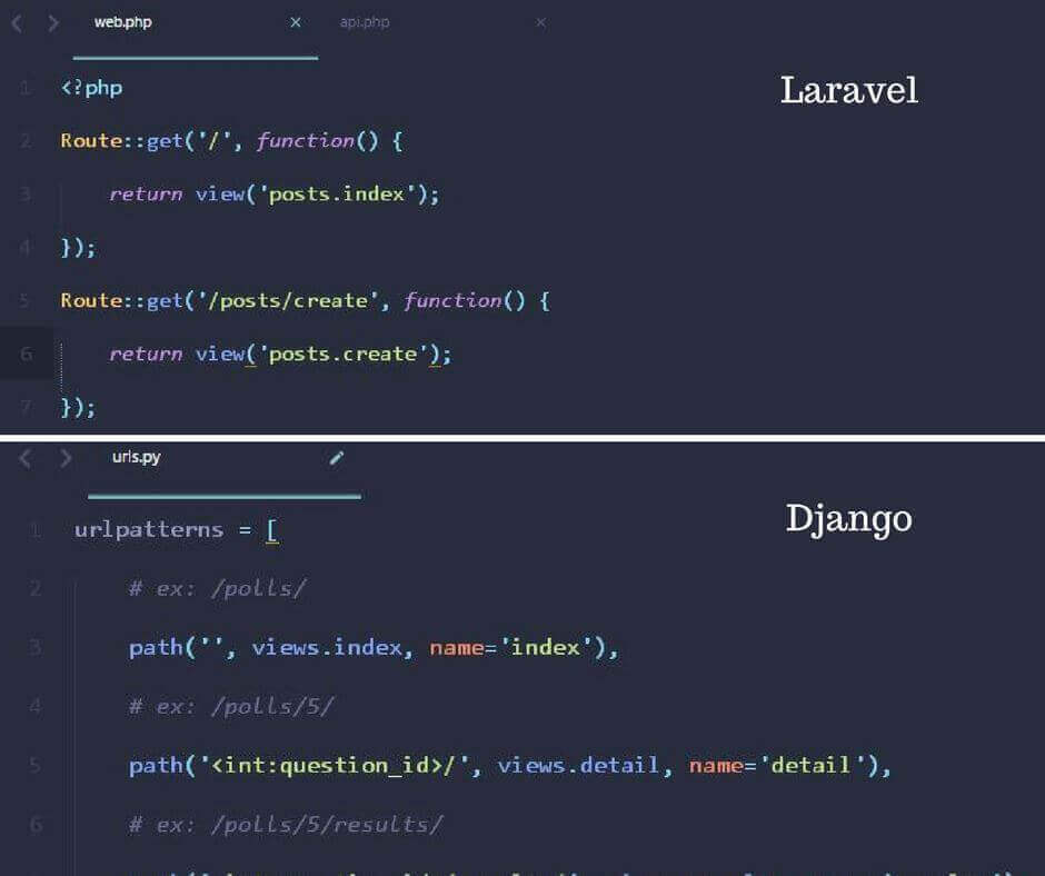 Laravel vs Django in 2018 | Framework Analysis and Comparison