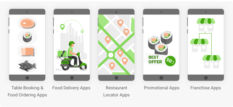 restaurant app types