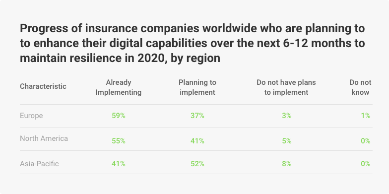 digitalization in the insurance sector