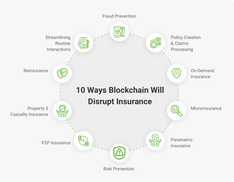 blockchain apps in insurance