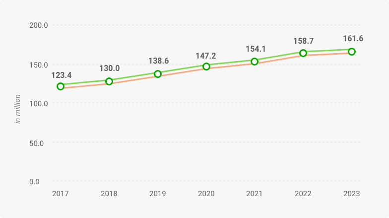 dating app usage by city