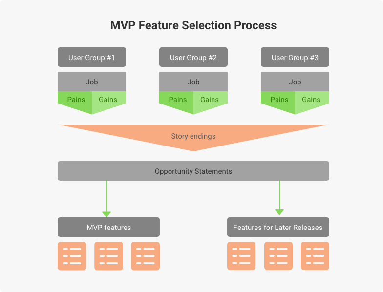 feature selection process for mvp