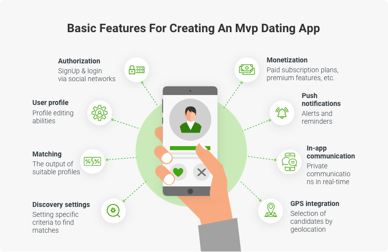 mvp dating app features
