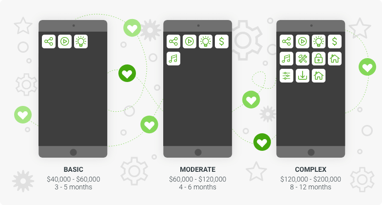 dating app development cost