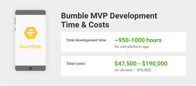 bumble development cost