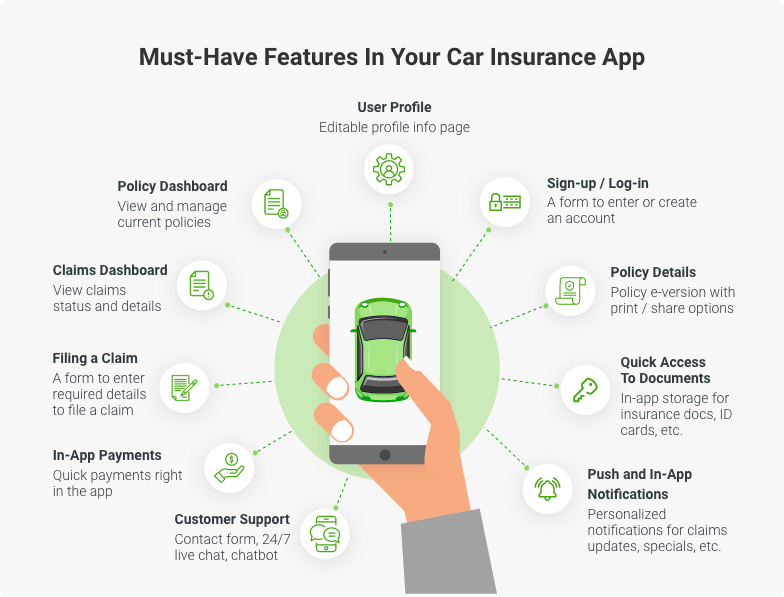 car insurance app features