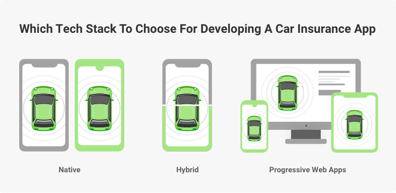 tech stack for car insurance app