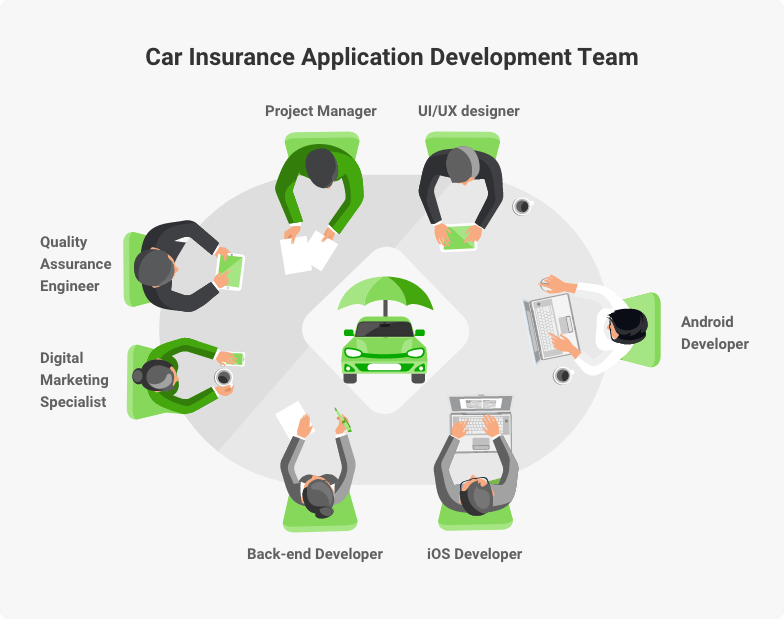 development team for developing a car insurance app
