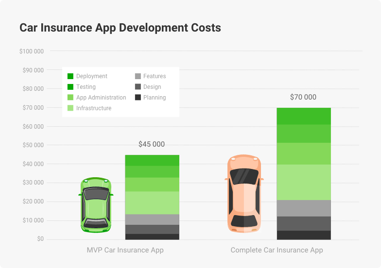 car insurance app development costs