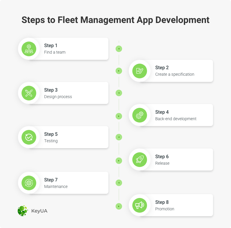 how to build a fleet management app