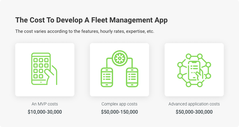 cost to develop a trucking app