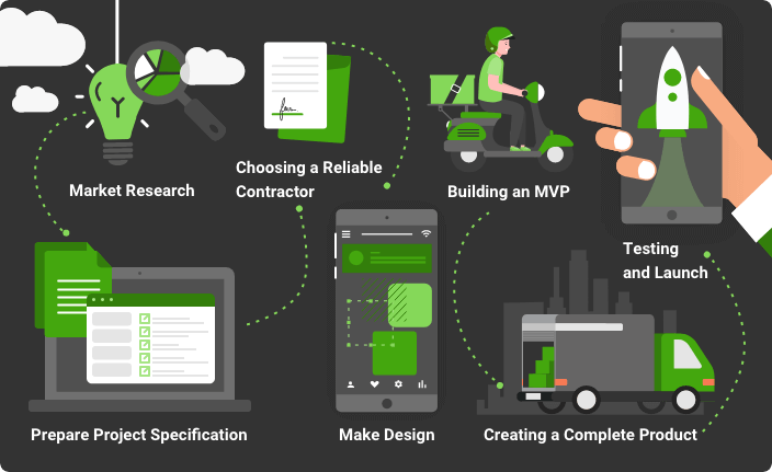 how to build a logistics platform