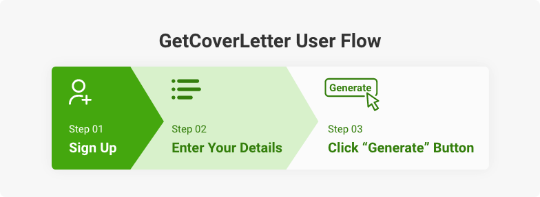 user flow example