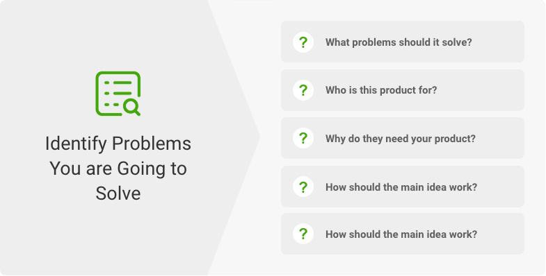 identify problems for mvp development