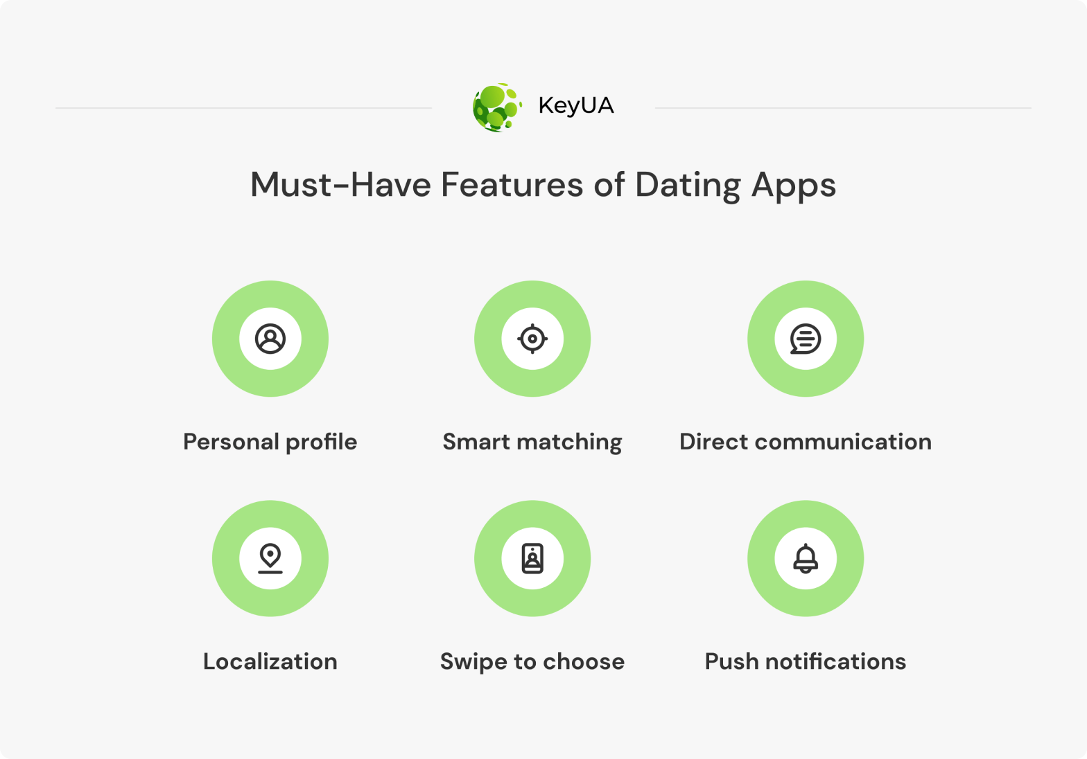 dating app features
