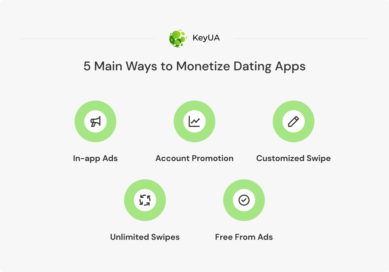 dating app monetization ways