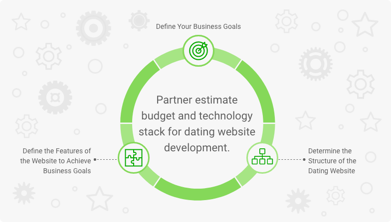 goal and scope definition for the dating website