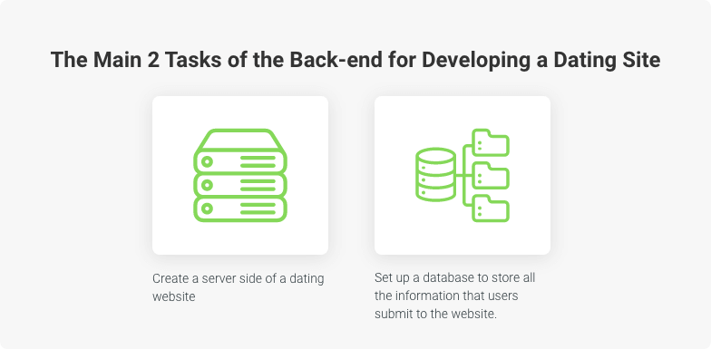 back-end for dating site