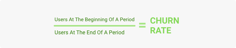 churn rate formula