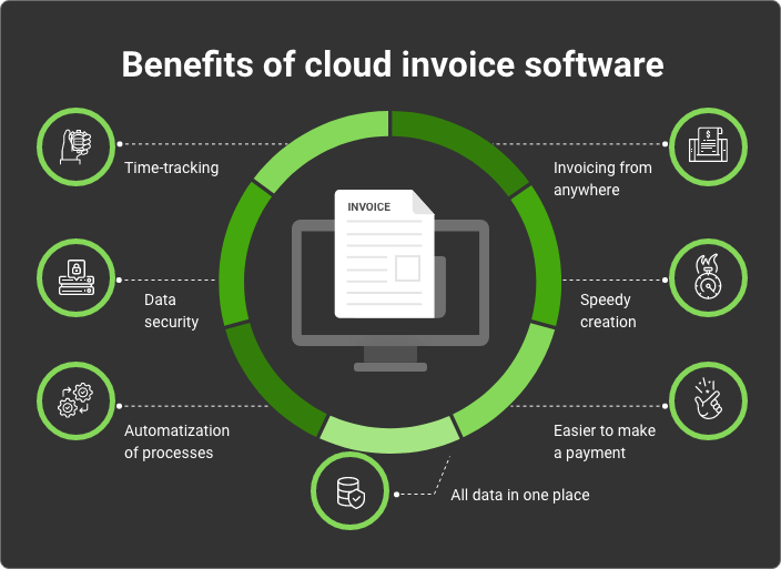 benefits of cloud invoice software