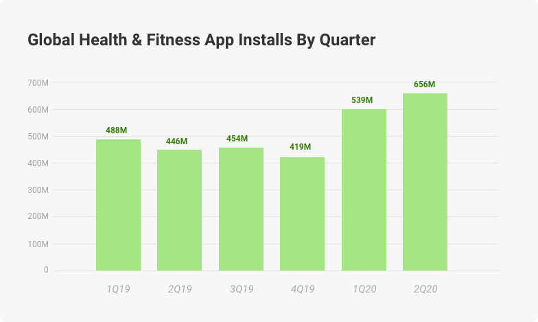 fitness app installs