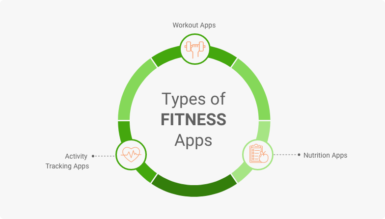 How to Create a Fitness App That Will Make Money