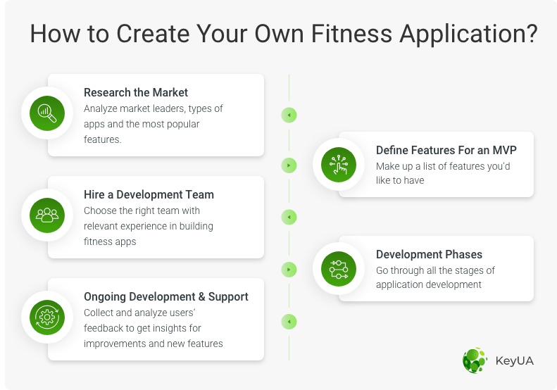 building a fitness app