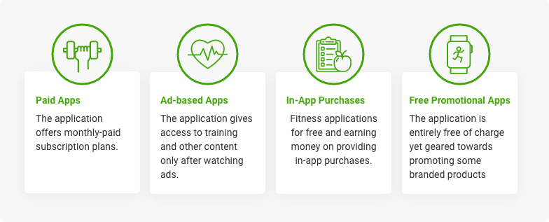 fitness app monetization