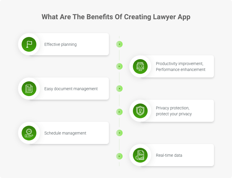 benefits of lawyer app development