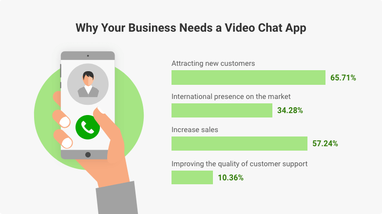 reasons for building a video conference app
