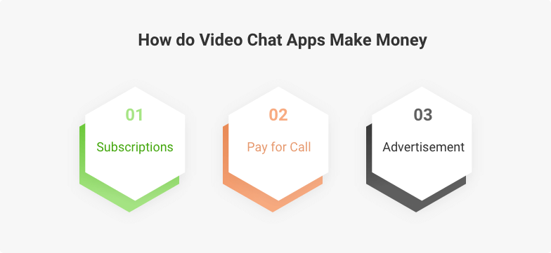 how to monetize video chat app