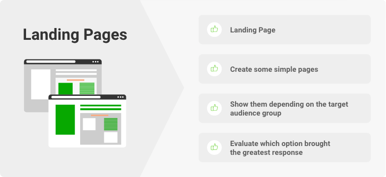 landing page for mvp testing