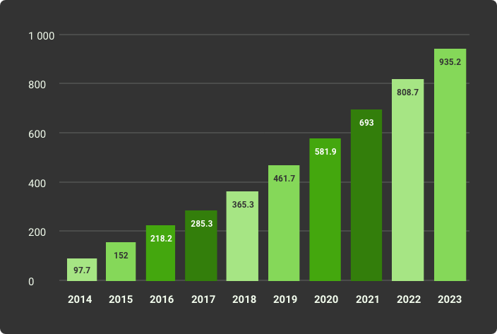 mobile apps revenue statistics