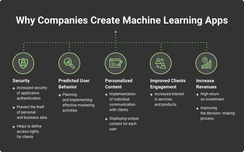 create machine learning app