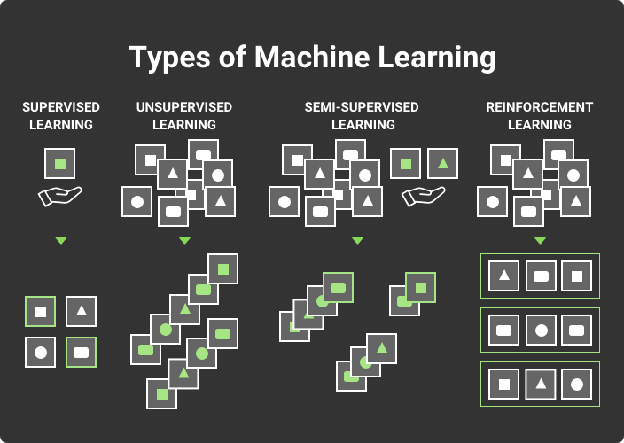 types of machine learning algorithms