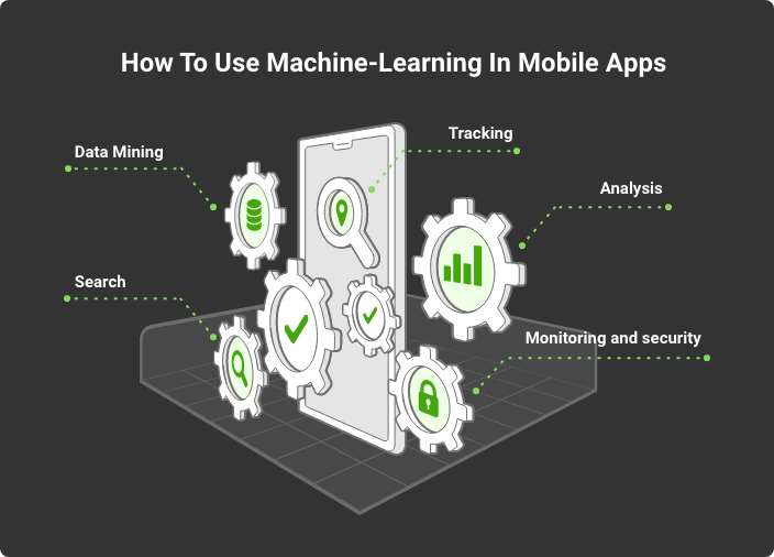 using machine learning in apps