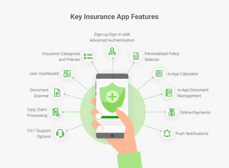 insurance app features